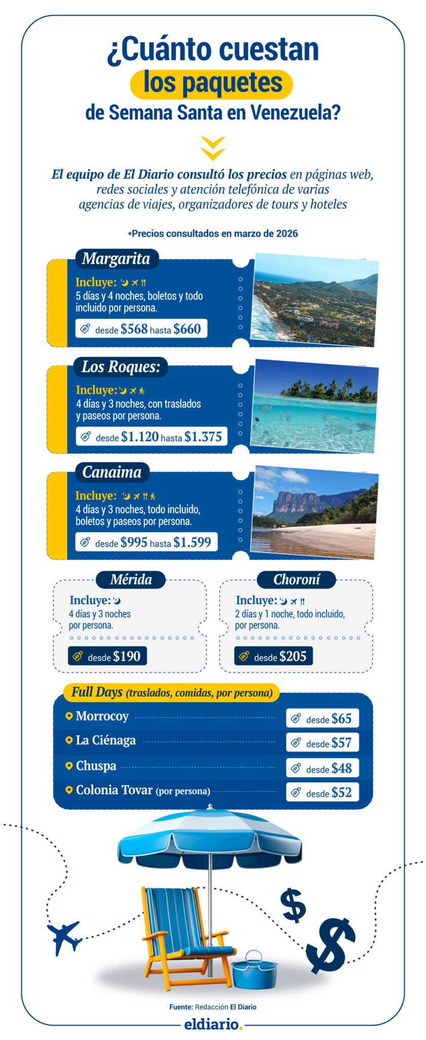 Semana Santa 2026 en Venezuela: paquetes de viaje para disfrutar de distintos destinos