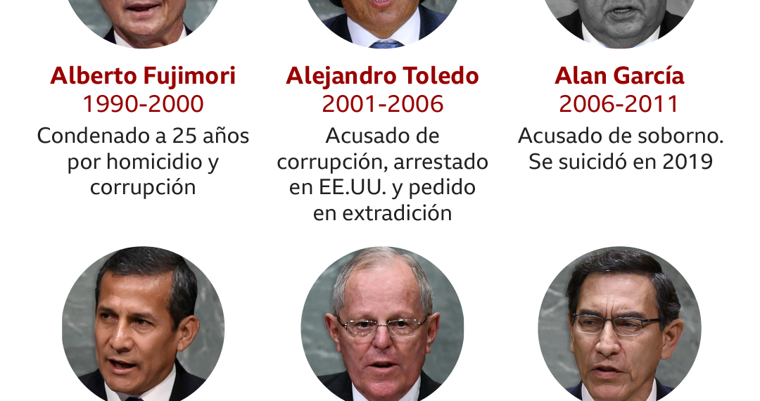 Los polémicos fallos en las elecciones en Perú llevan a la dimisión al organizador de los comicios